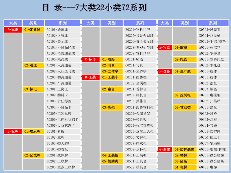 家电生产系统标准手册课件.pptx_第3页