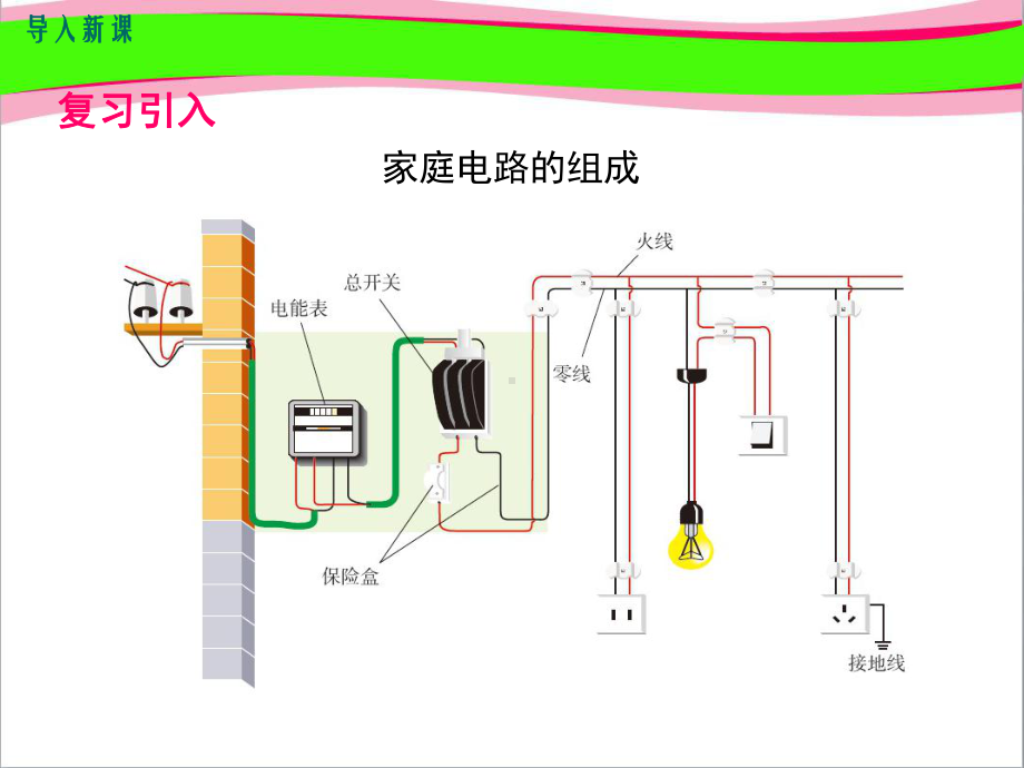 家庭电路中电流过大的原因 大赛获奖课件 公开课一等奖课件.ppt_第1页