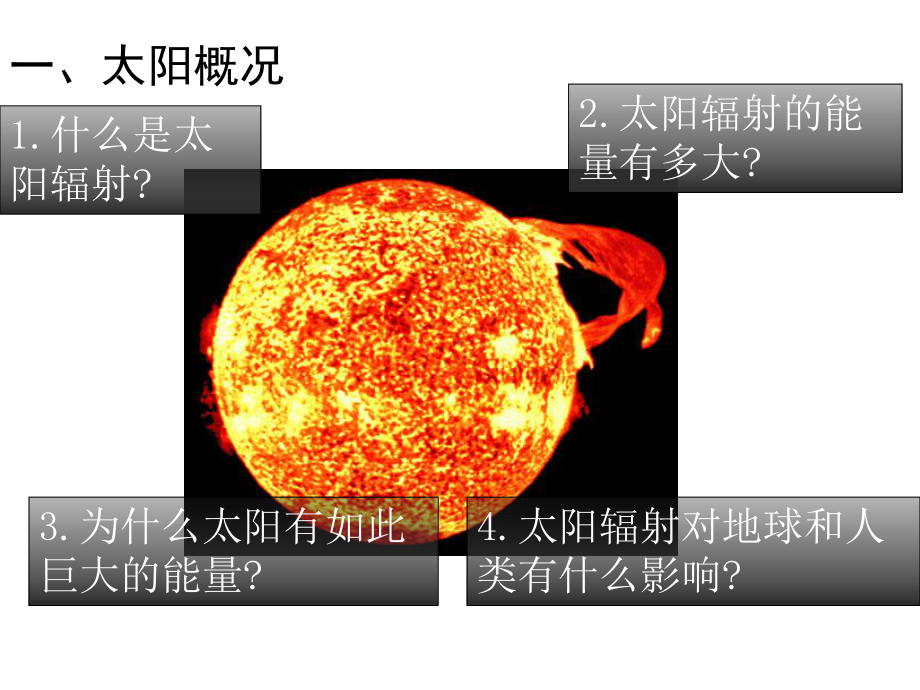 太阳对地球的影响课件-002.ppt_第3页