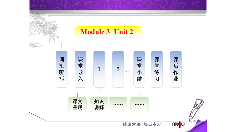 外研版九年级英语上册Module 3 Unit 2 教学课件.ppt-(纯ppt课件,无音视频素材)_第2页