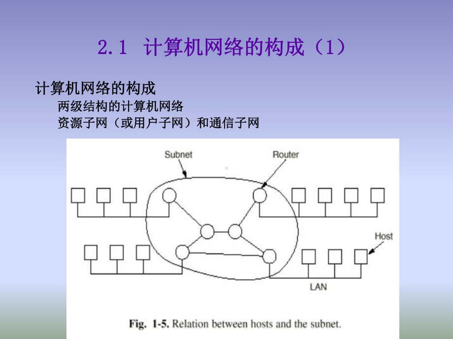 计算机网络体系结构学习培训模板课件.ppt_第3页