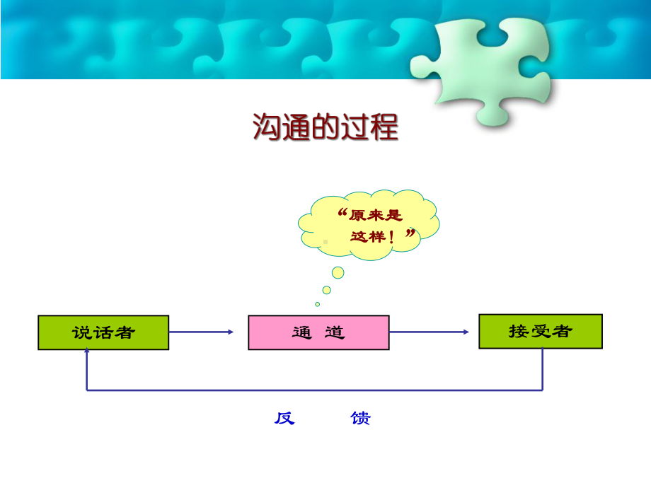 客户满意与贴心服务学员班2课件.pptx_第2页