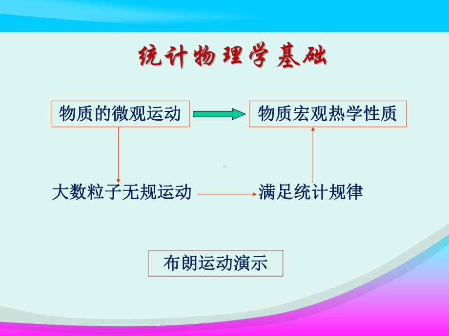 大学物理：统计物理学基础课件.ppt_第1页