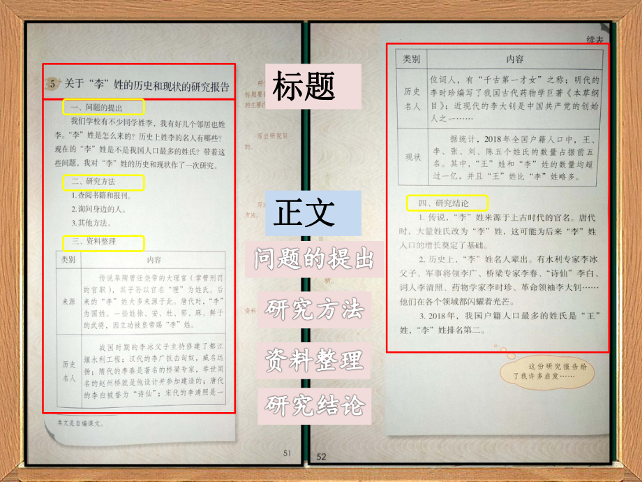 学写研究报告+配套课件.pptx_第2页