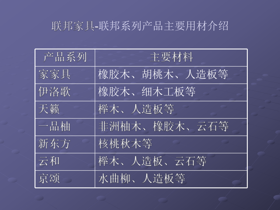 家具生产工艺培训技巧课件.ppt_第3页