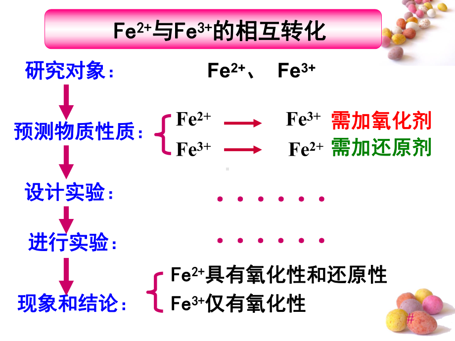 Fe2+与Fe3+的相互转化实验学习培训模板课件.ppt_第3页