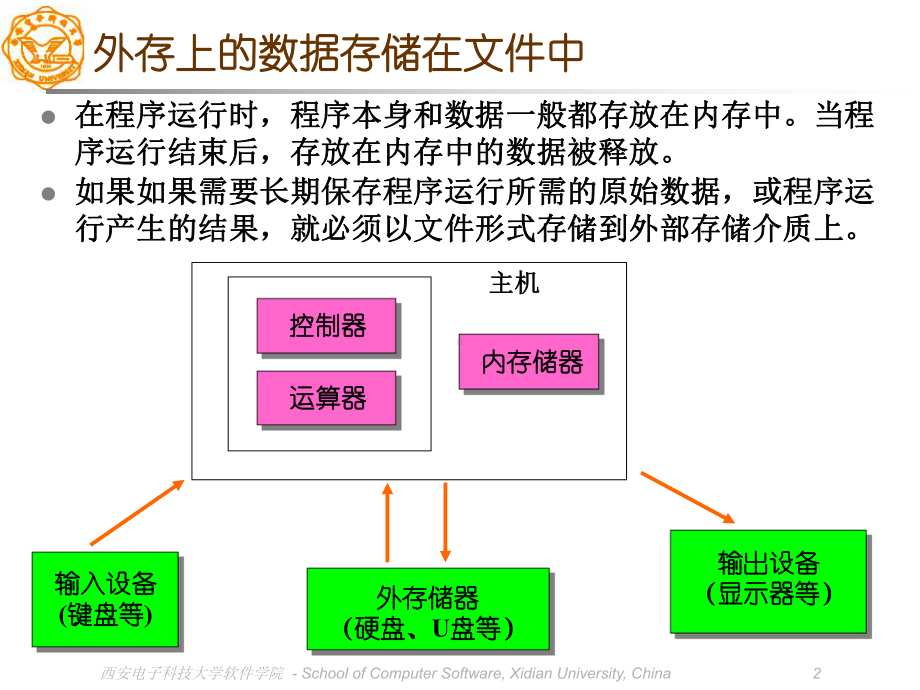 大学C语言设计文件课件.ppt_第2页