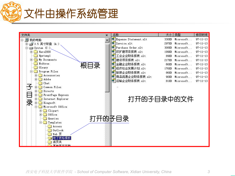 大学C语言设计文件课件.ppt_第3页