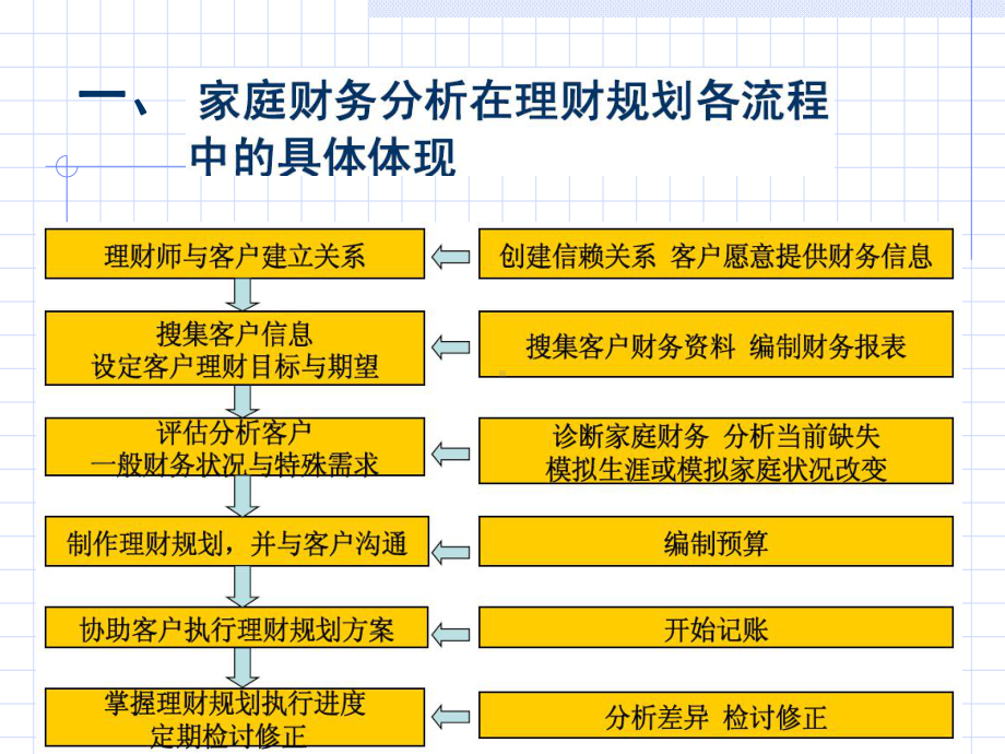 家庭财务报表和预算的课件.pptx_第3页