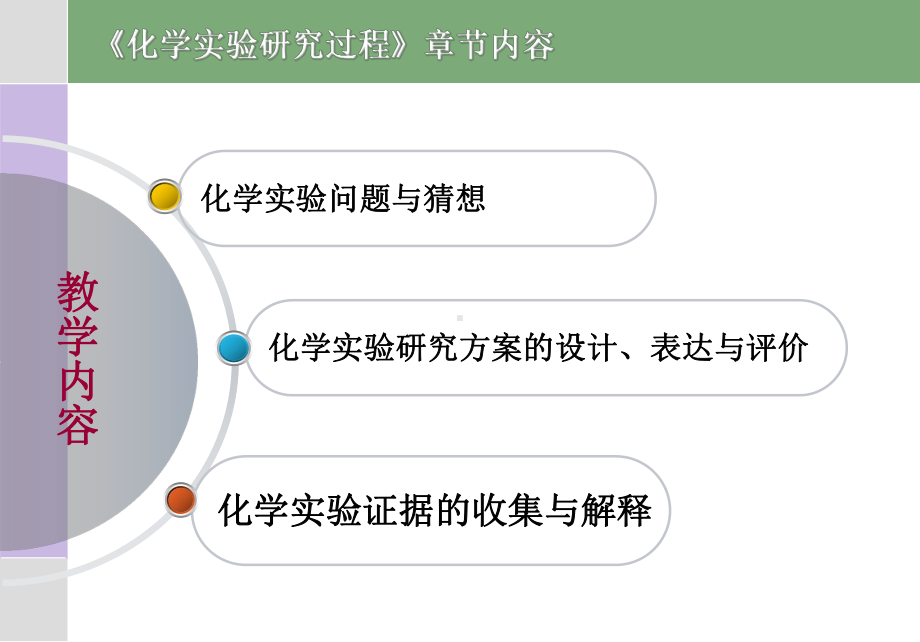 化学实验研究过程学习培训模板课件.ppt_第2页