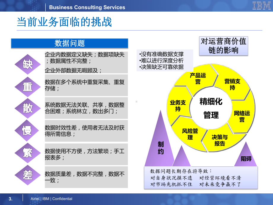 大数据解决方案介绍课件.ppt_第3页