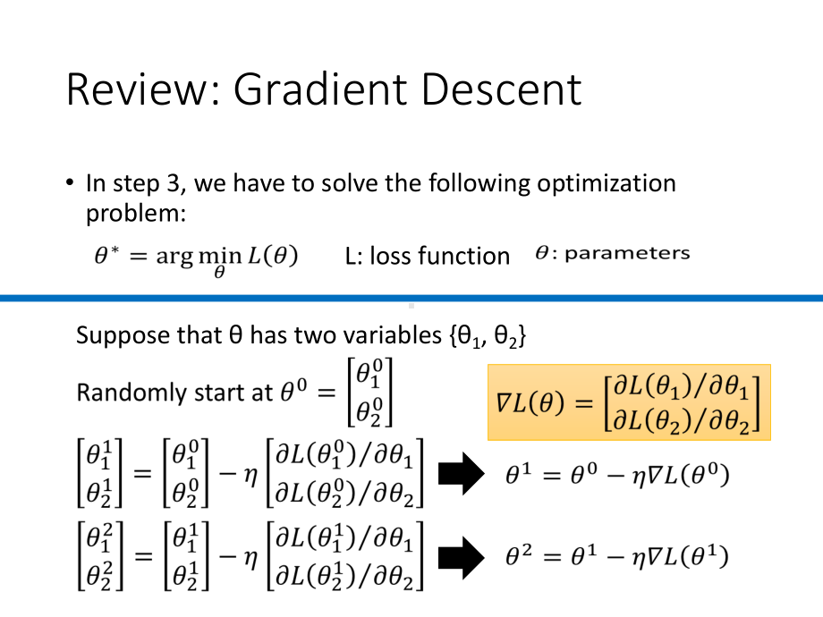 学习视频课件Gradient Descent (v2).pptx_第2页