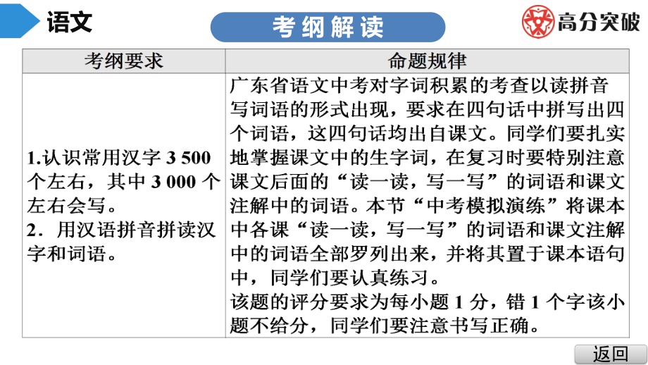 字词积累—初中语文课件.ppt_第3页