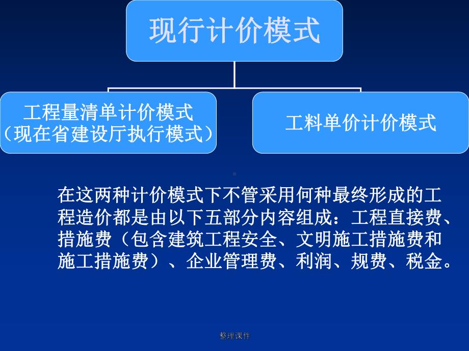 定额中措施费、规费、税金的内容课件.ppt_第2页