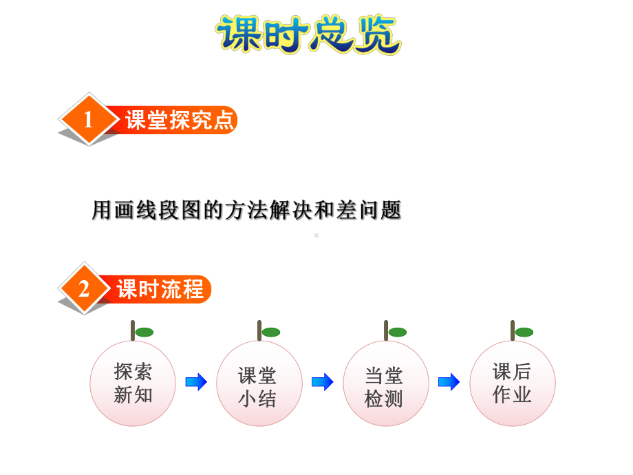 四年级数学下册课件-5解决问题的策略79-苏教版（73张PPT).ppt_第3页