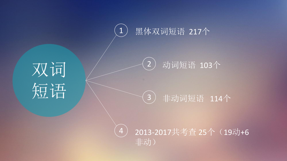 天津完成句子题型满分技巧新外研版七至九年级所有短语汇总课件.pptx_第2页