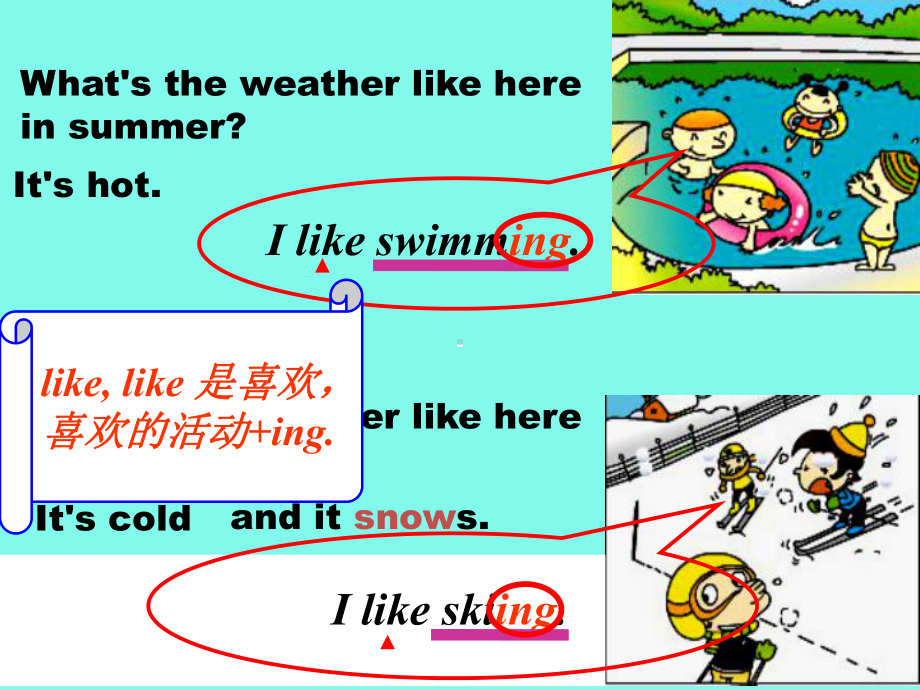 外研版一年级起点小学二年级英语下册I like swimming课件.ppt（纯ppt,无音视频）_第3页