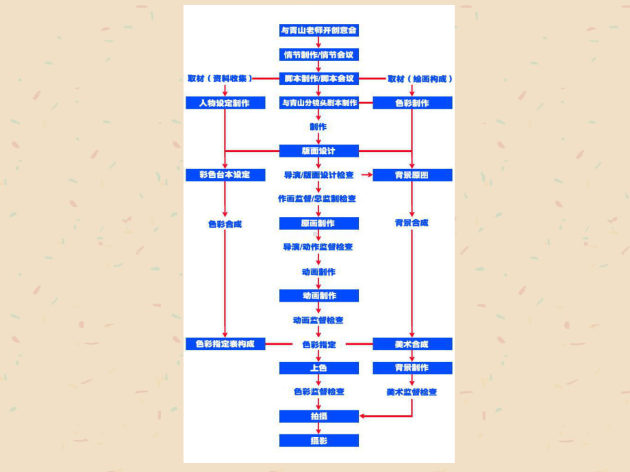 《运动规律》课程电子课件学习培训模板课件.ppt_第3页