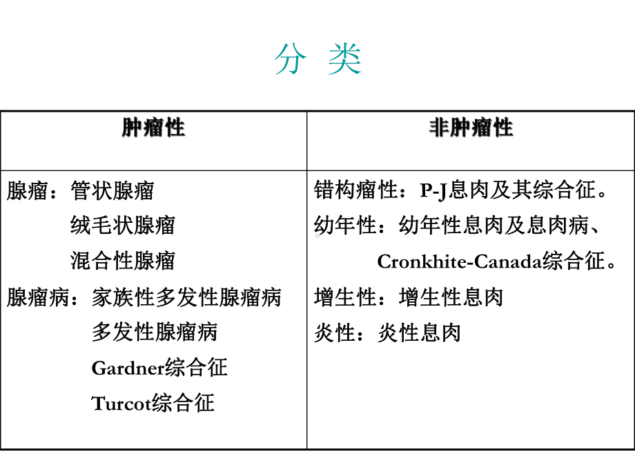 大肠息肉诊治课件.ppt_第3页