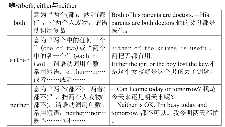 外研版英语七年级下册 Module12 复习课件.pptx_第2页