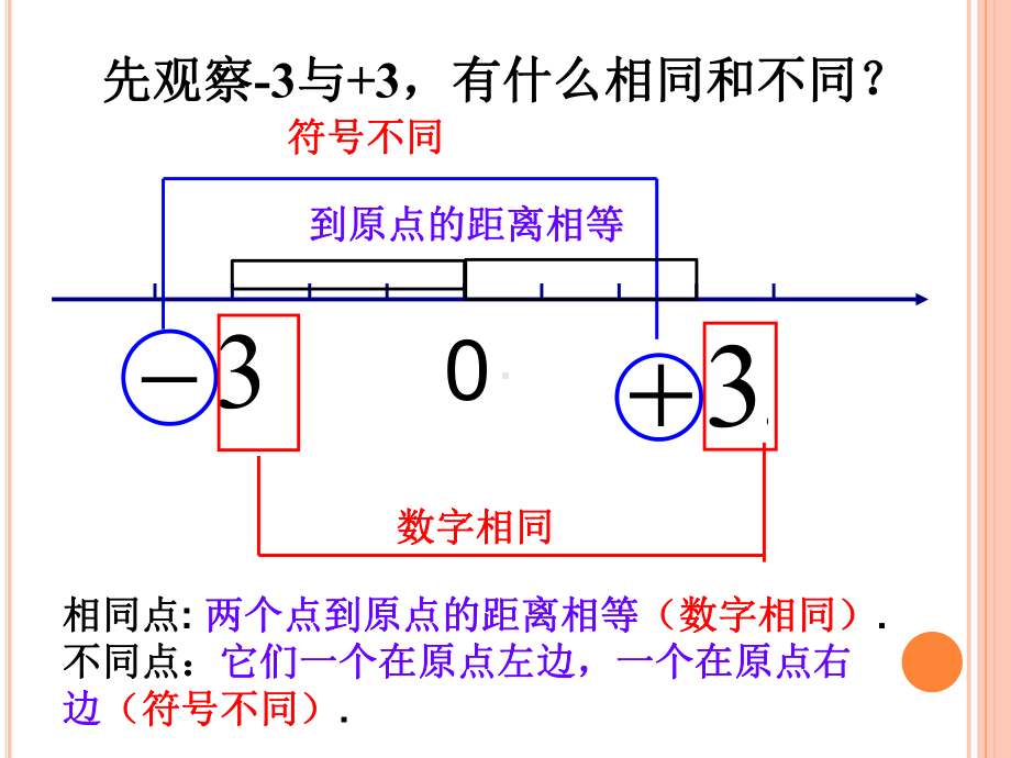 人教版数学.七年级(上册)1.2.3相反数学习培训课件.ppt_第3页