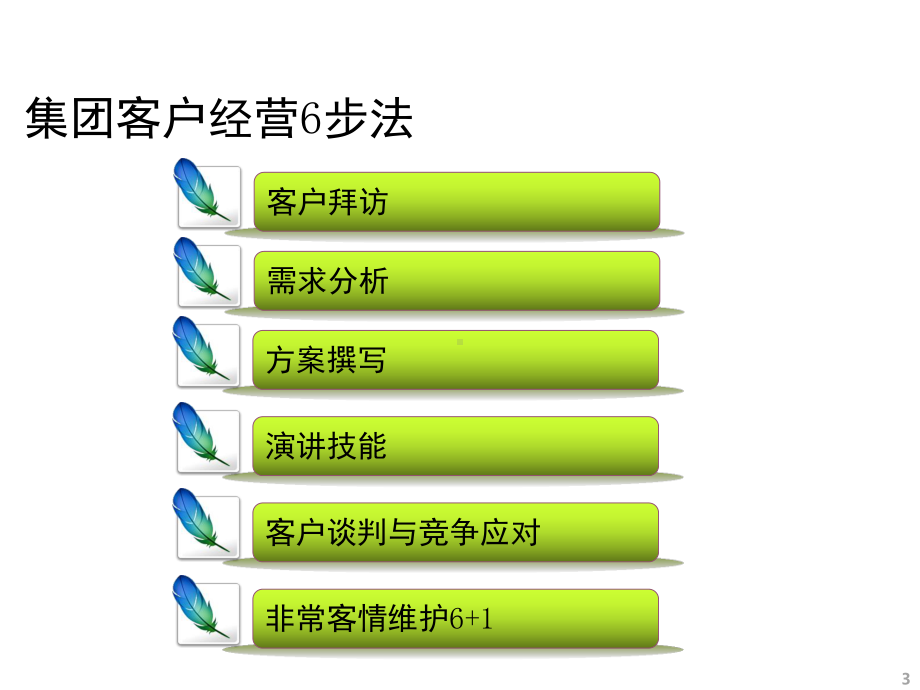 客户服务 重要客户上门拜访与关系维护技巧课件.pptx_第3页