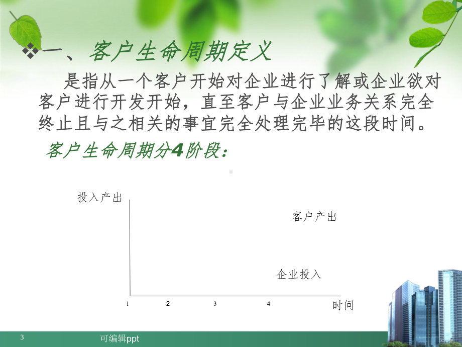 客户生命周期课件.ppt_第3页