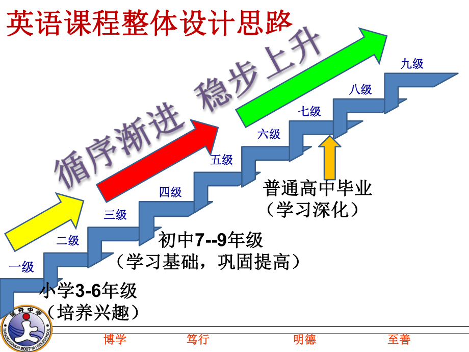 外研版(新标准)初中英语八年级上册说教材课件.ppt_第3页