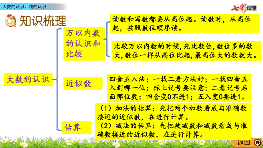 复习课《大数的认识、吨的认识》 (冀教版三年级上册最新课件).pptx_第3页