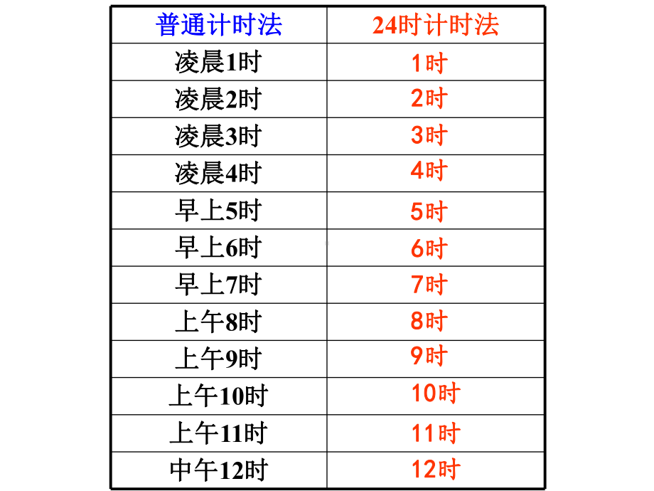 复习《24时计时法》课件.ppt_第3页