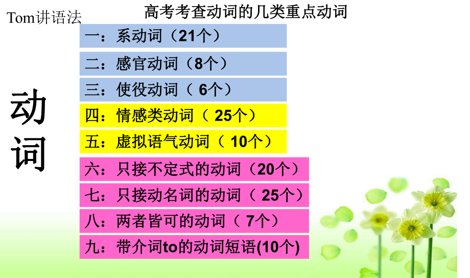 学生预习用 英语语法讲解 合集4 动词讲解课件1.ppt_第2页