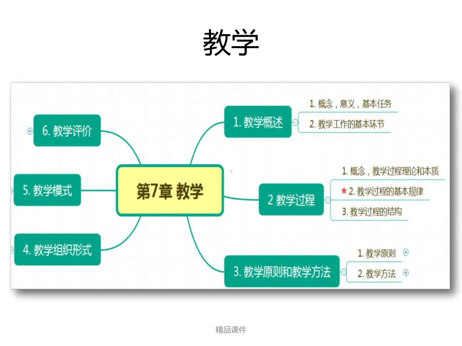 教育知识与能力(教师资格证考前必背)课件整理 .ppt_第1页