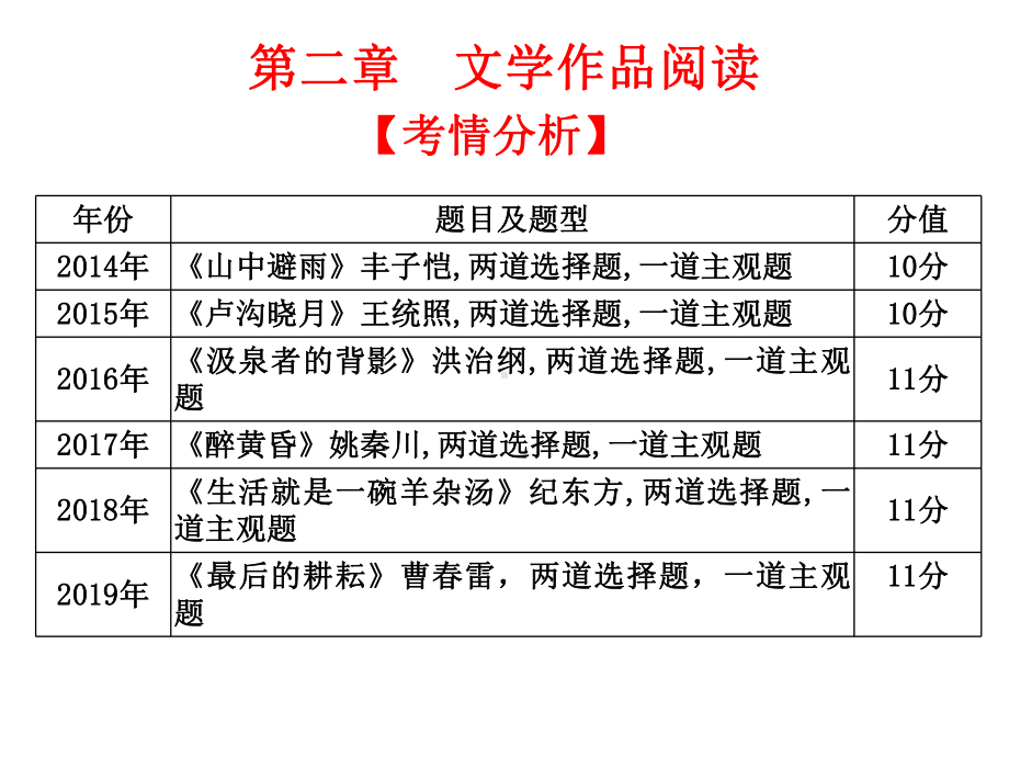 广东省高职高考语文总复习课件：第三部分现代文阅读第二章文学作品阅读.ppt_第1页