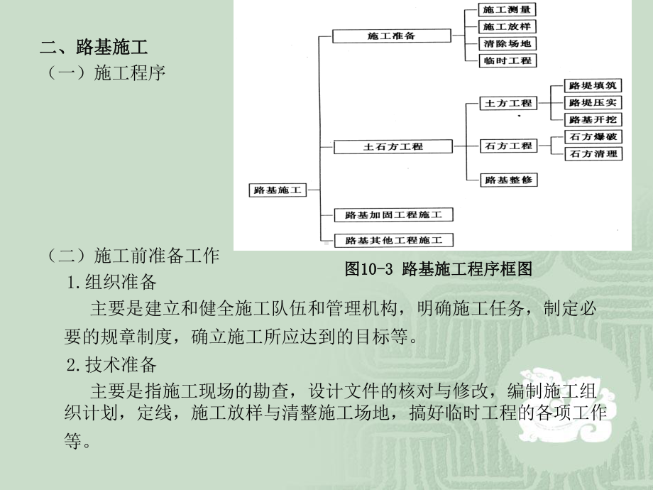 建筑施工技术课件10第十章 路桥工程.ppt_第3页