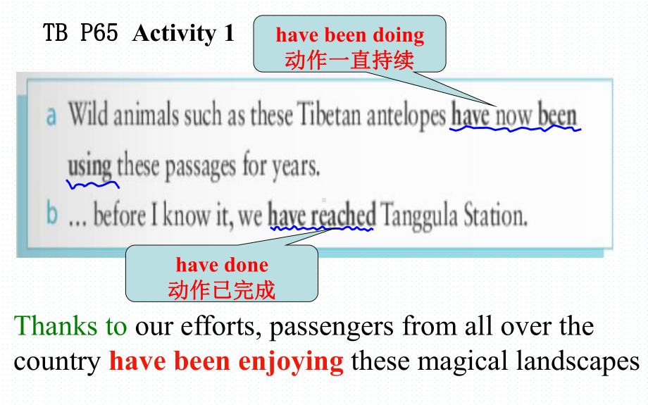 教学用 新外研版选择性必修一Unit 6Using language.pptx-(纯ppt课件,无音视频素材)_第2页