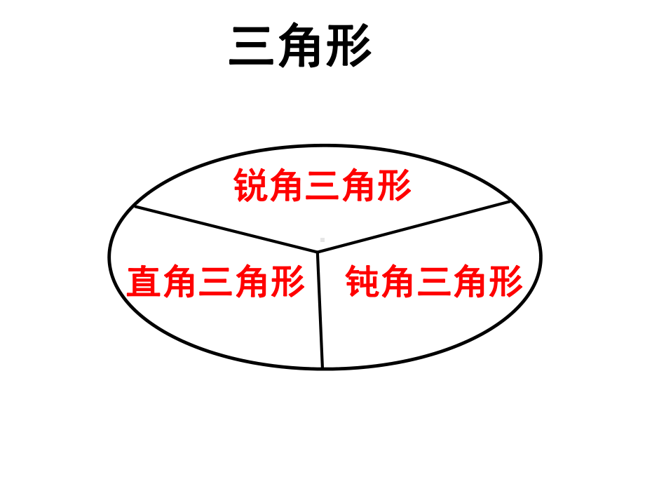 四年级数学下册课件-7三角形、平行四边形和梯形166-苏教版（共33张PPT）.ppt_第3页