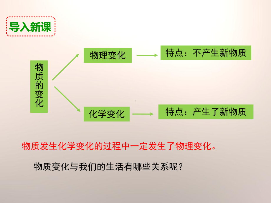 小学科学《物质变化与我们》课件.pptx_第3页