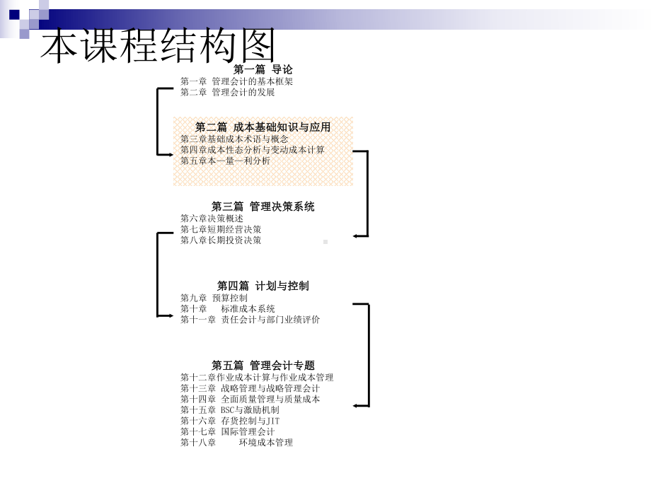 成本基础知识与应用课件.pptx_第3页