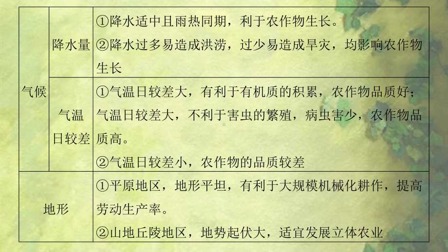 新教材高中地理必修二 第三章 微专题3 农业区位因素评价课件.pptx_第3页