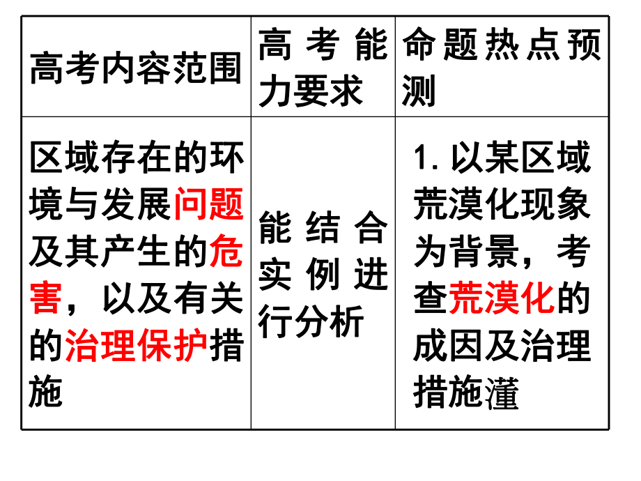 必修三21区域生态环境建设荒漠化的防治课件.pptx_第2页