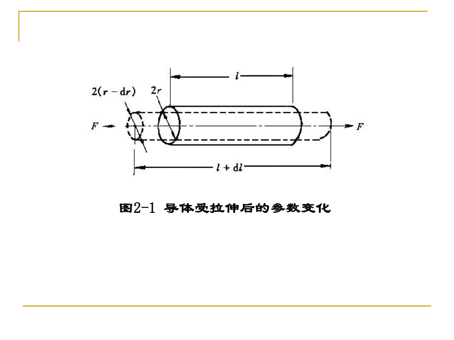 应变式力传感器示意图课件.ppt_第3页