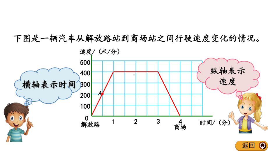 小学数学六年级上册(北师大版)看图找关系课件.pptx_第3页