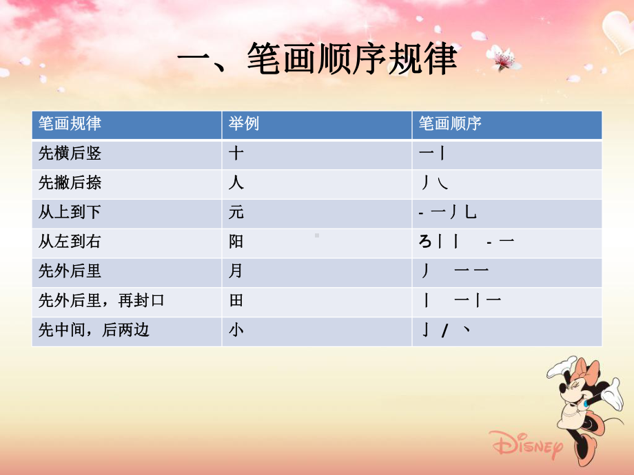 小学一 二年级笔画及笔顺课件.ppt_第3页