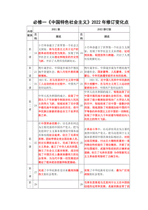 2022年中国特色社会主修订变化点-统编版高中政治必修第一册.docx