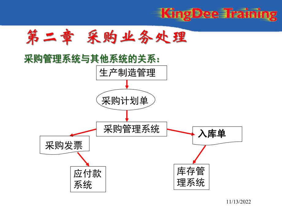 工业供应链培训课件.pptx_第3页