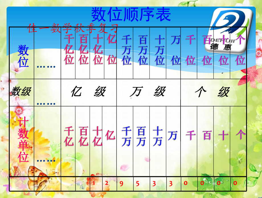 小学四年级数学上册期末总复习课件.ppt_第3页