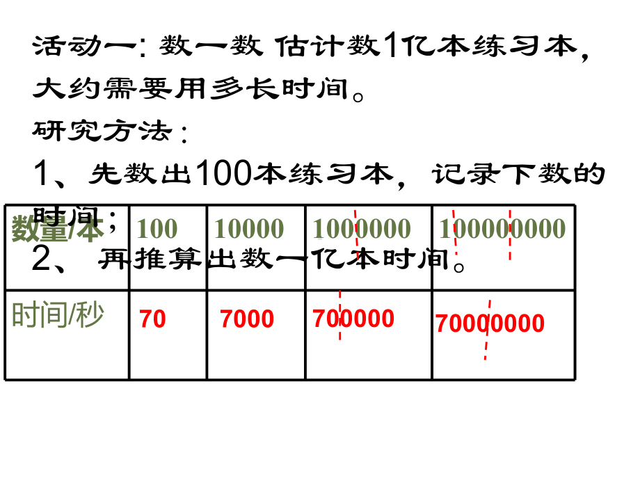 四年级数学下册课件-4一亿有多大 - 苏教版（共15张PPT） (1).ppt_第2页