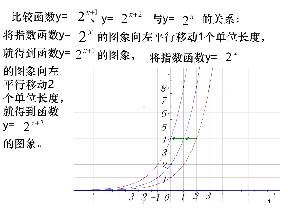 指数函数图像的变换课件.ppt_第1页