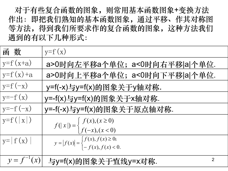 指数函数图像的变换课件.ppt_第2页