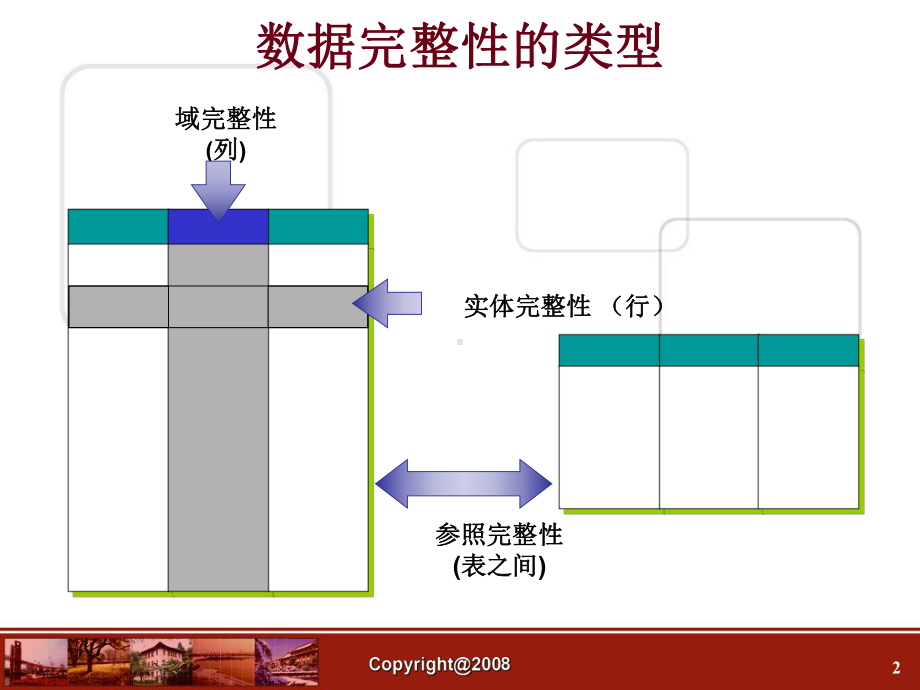 数据库 第05章 实现数据完整性课件.ppt_第2页